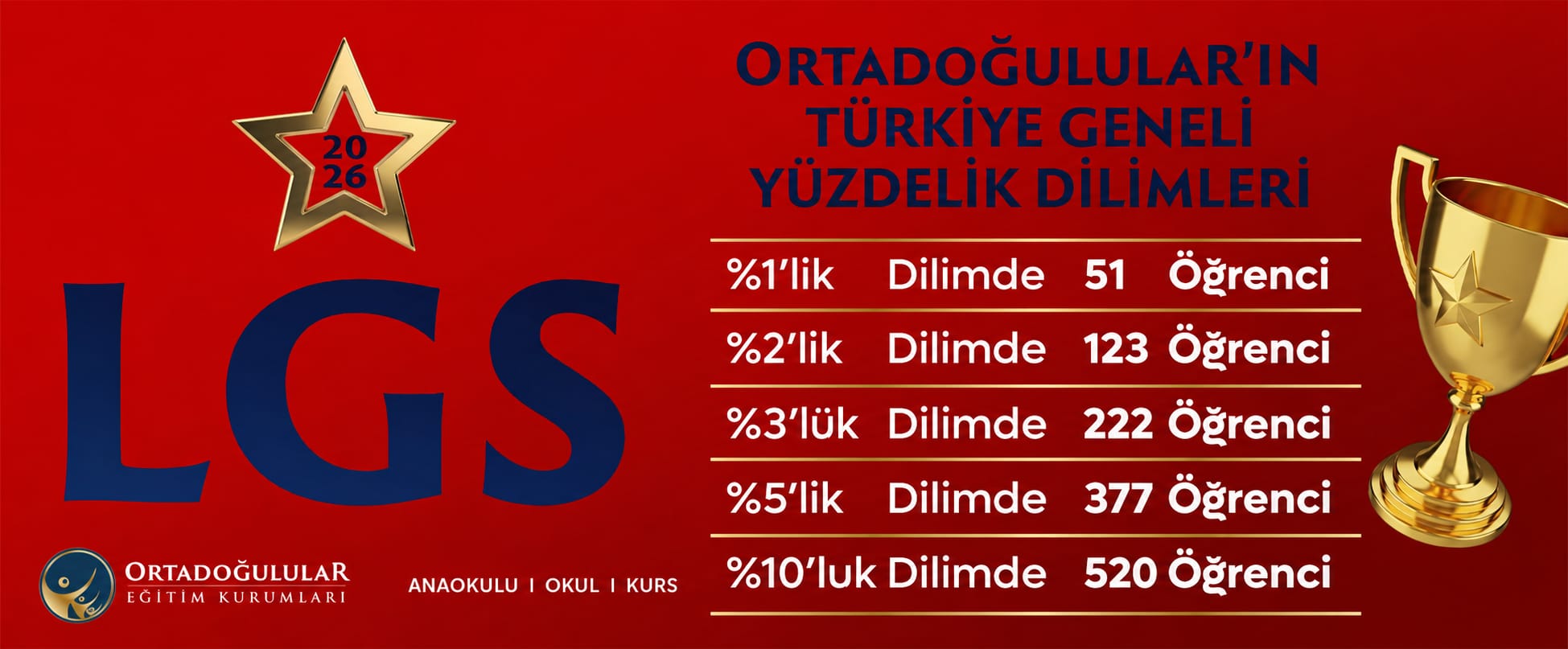 Eryaman Dershane | YKS LGS Kurs